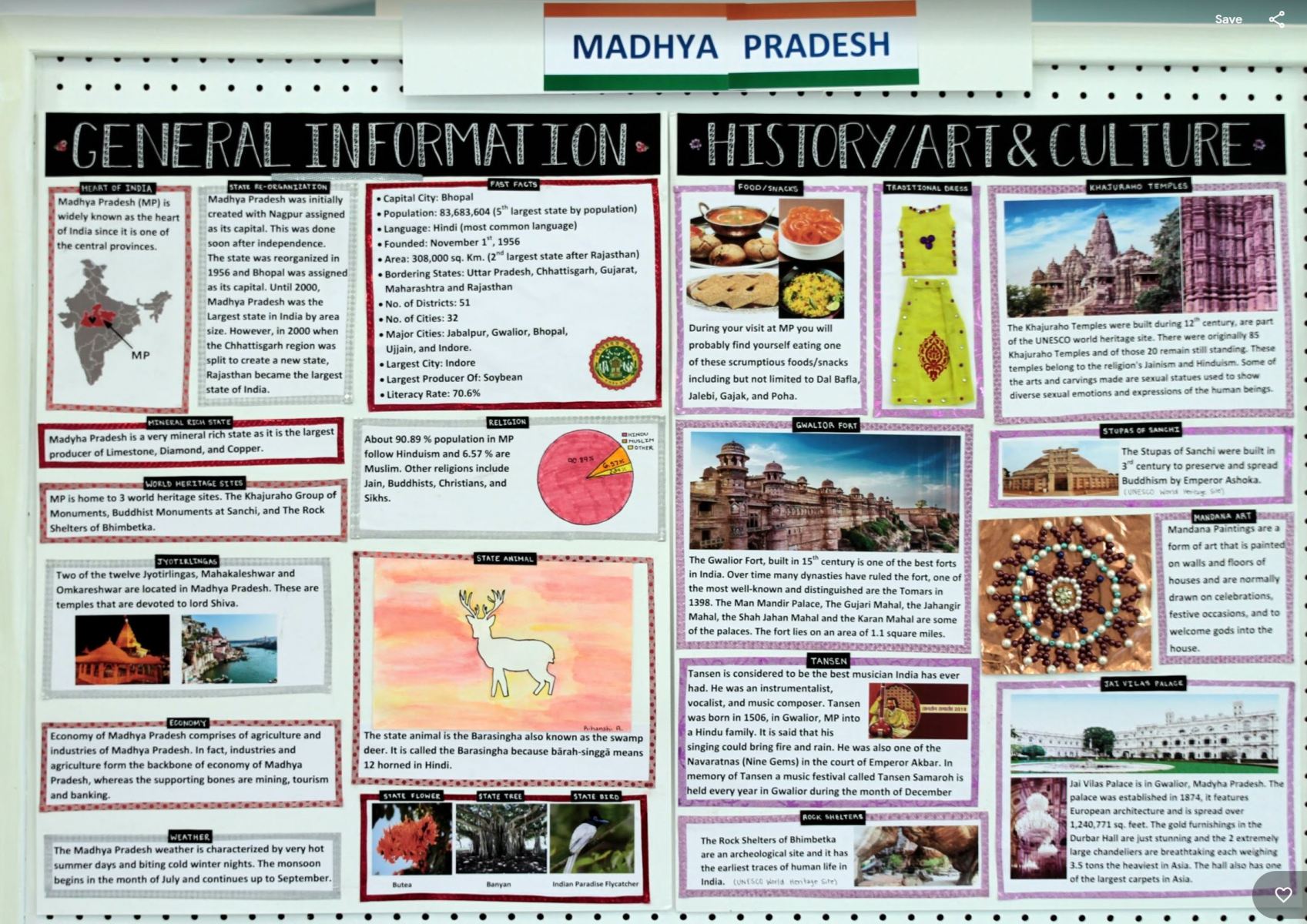 Madhyapradesh